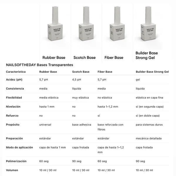 NAILSOFTHEDAY Rubber Base – Kautschuk-Basis für Nägel, 30 ml