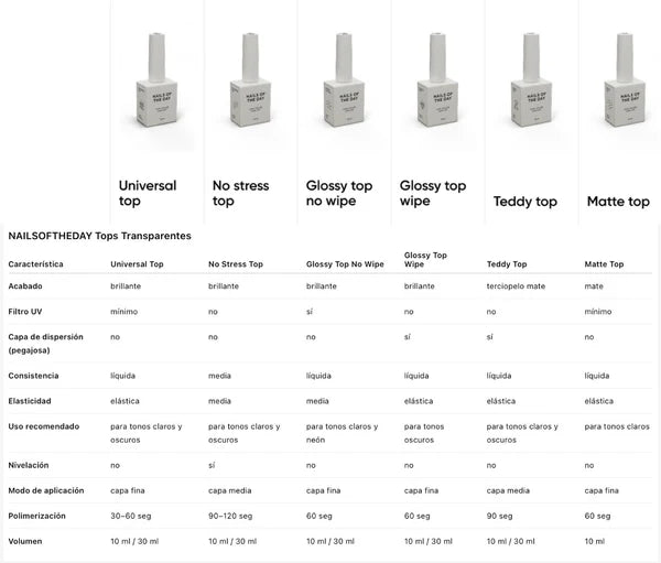 NAILSOFTHEDAY Glossy Top Wipe – glänzendes Top mit klebriger Schicht, ohne UV-Filter, 10 ml